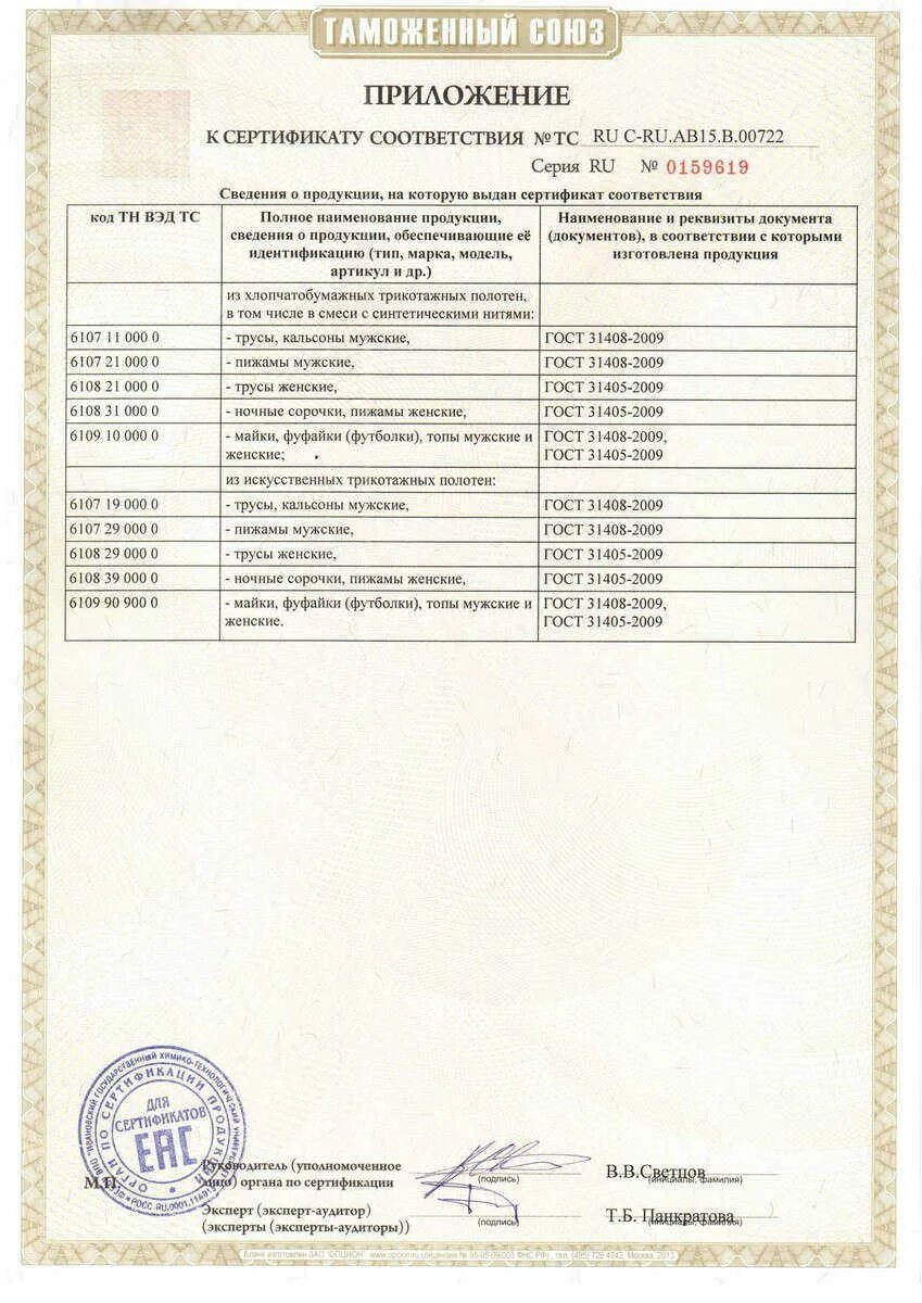 Тн вэд сертификат соответствия. Сертификат на трусы мужские. Сертификат соответствия на нижнее белье женское. Сертификат на трусы женские. Сертификат на футболки.