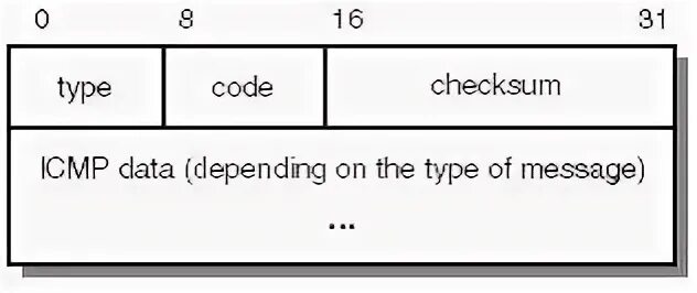 Type this code