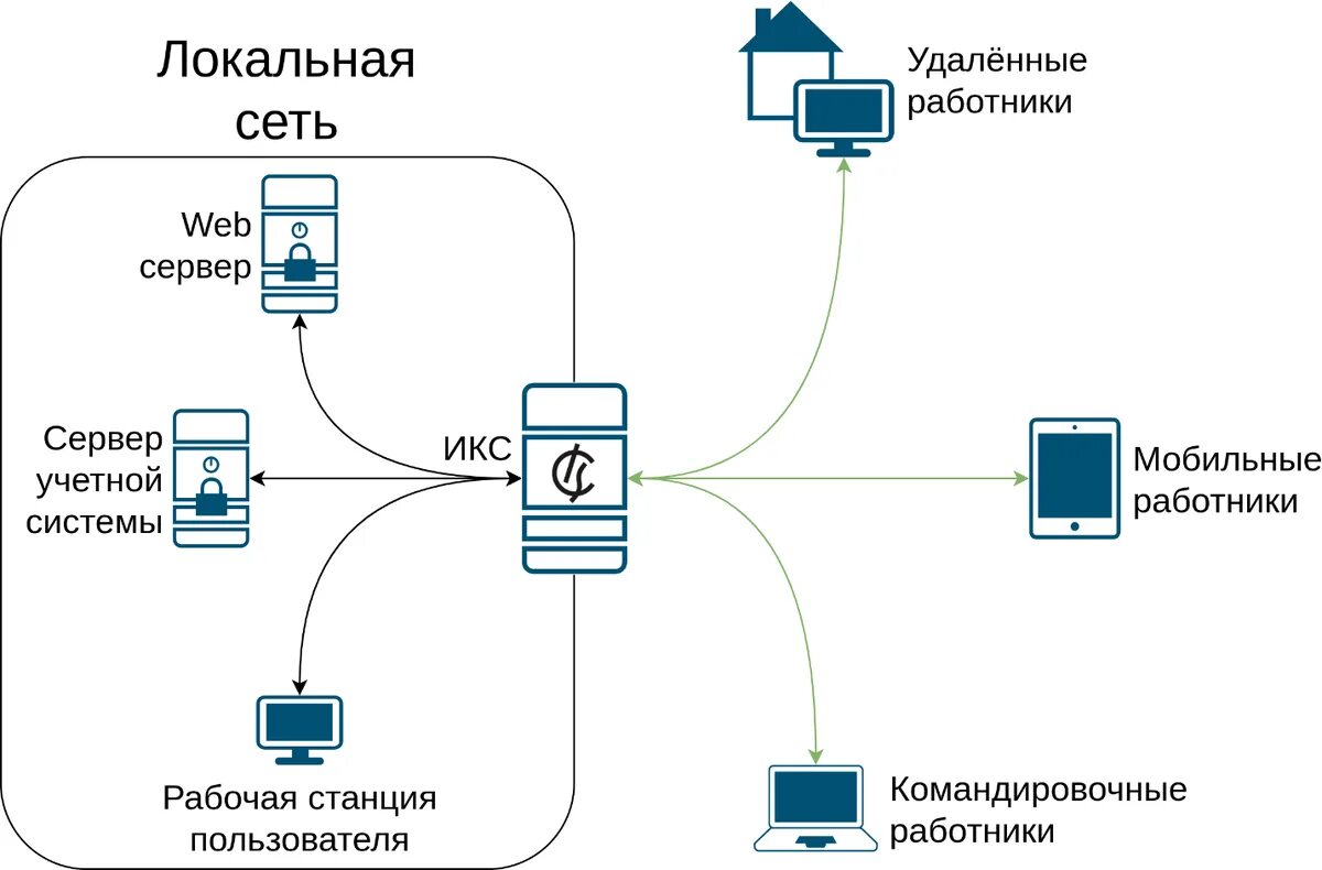Интернет подключить твой интернет