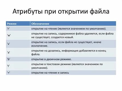 Бинарном режиме