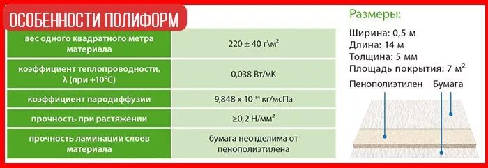 Обои плотность какая лучше