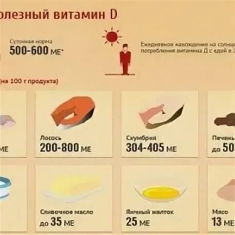 Откуда д
