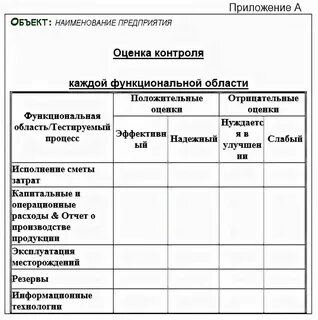 Пример аудита смк