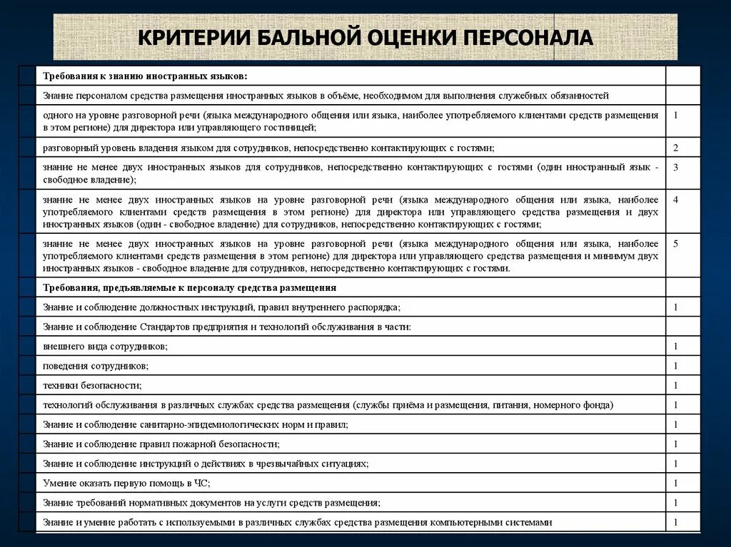 Критерии руководителя для оценки результатов. Критерии оценки эффективности работы сотрудников. Показатели и критерии оценки эффективности обслуживающего персонала. Критерии оценки эффективности деятельности сотрудника. Оценка службы качества