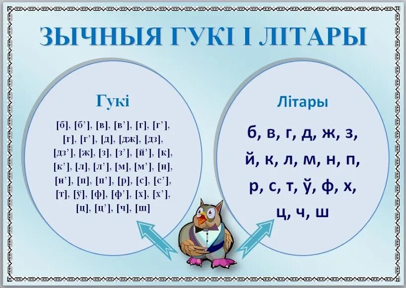 Гукі і літары. Галосныя гукі беларускай мовы. Звуки белорусского языка. Галосныя гуки у беларускай мове. Няпарныя звонкія зычныя гукі