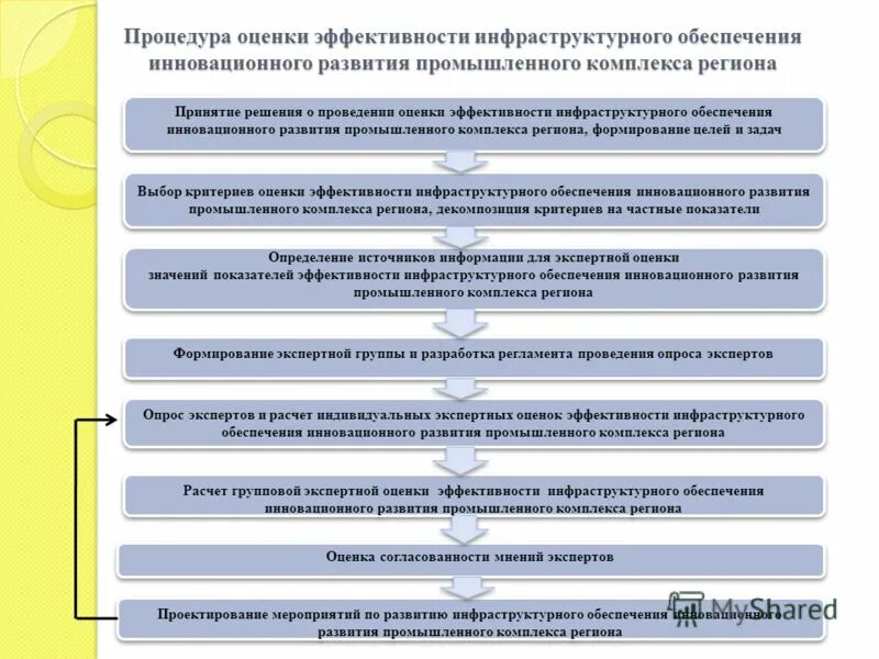 Программа развития промышленного комплекса. План мероприятий по импортозамещению минпромторг. Развитие ярославской области. Программа развития промышленного комплекса. Программа развития промышленного комплекса.