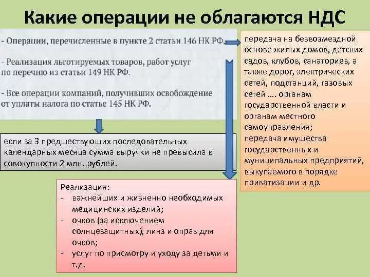 Операции не облагаемые ндс. Какие операции облагаются НДС. Какие операции не облагаются НДС. Операции облагаемые НДС. Операции которые облагаются НДС.