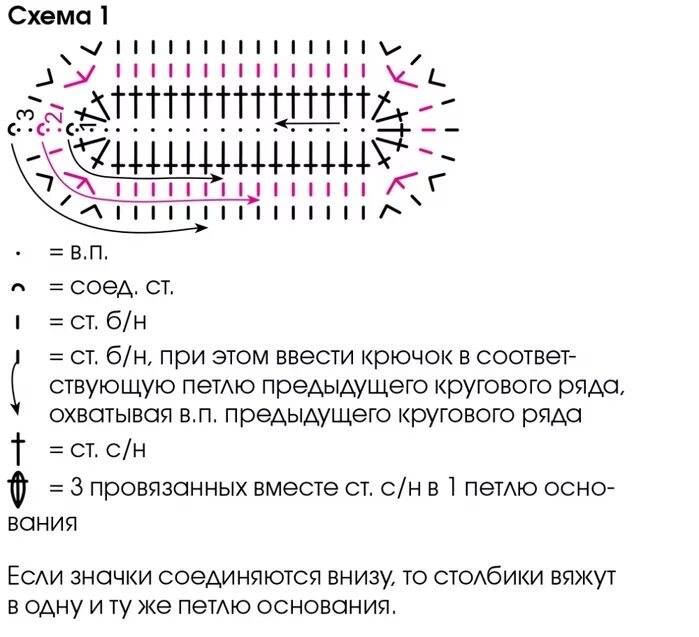 Узор для трикотажной пряжи крючком корзинки. Вязание крючком корзинки. Вязать крючком для начинающих корзинки. Корзинка из трикотажной пряжи для начинающих пошаговая схема. Схема вязания крючком корзинки из джута.