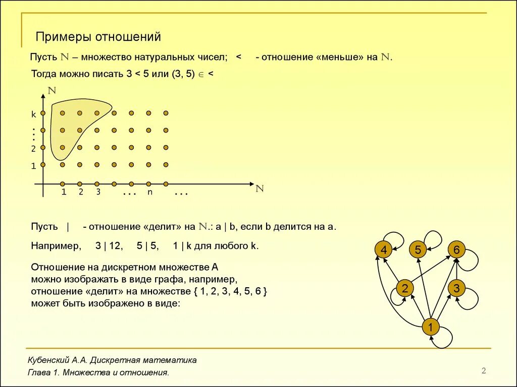 Дискретная математика отношения. Способы задания отношений дискретная математика. Отношения дискретная математика. Отношения на множествах дискретная математика. Дискретная математика деление.