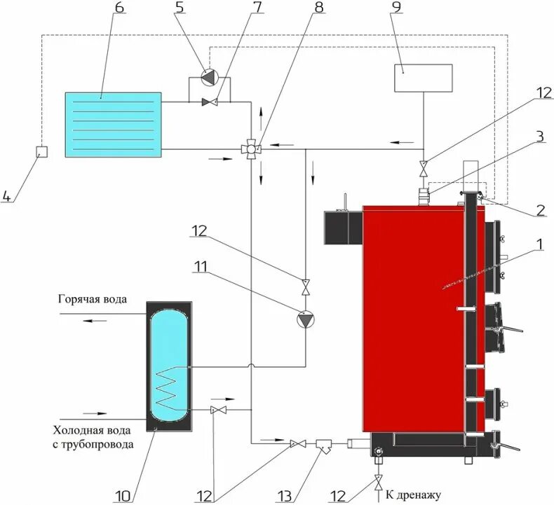 Отопительный контур котла. Схема отопления для котла длительного горения. Схема подключения твердотопливного котла длительного горения. Схема отопления твердотопливного котла длительного горения. Схема обвязки твердотопливного котла долгого горения.
