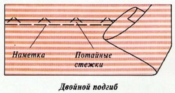 Подшивочный стежок. Потайной подшивочный шов. Подшивание потайными стежками вручную. Потайные подшивочные Стежки. Подрубочный шов.