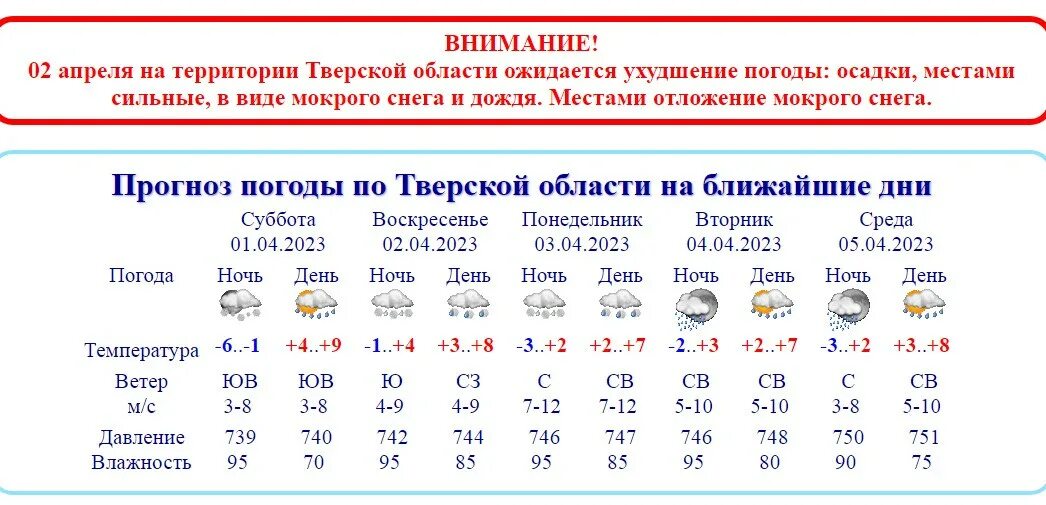 Погода в твери на март. Температура в Твери сегодня. Погода в Твери сегодня. Сегодняшняя погода в Твери. Погода в Твери на 14 дней.