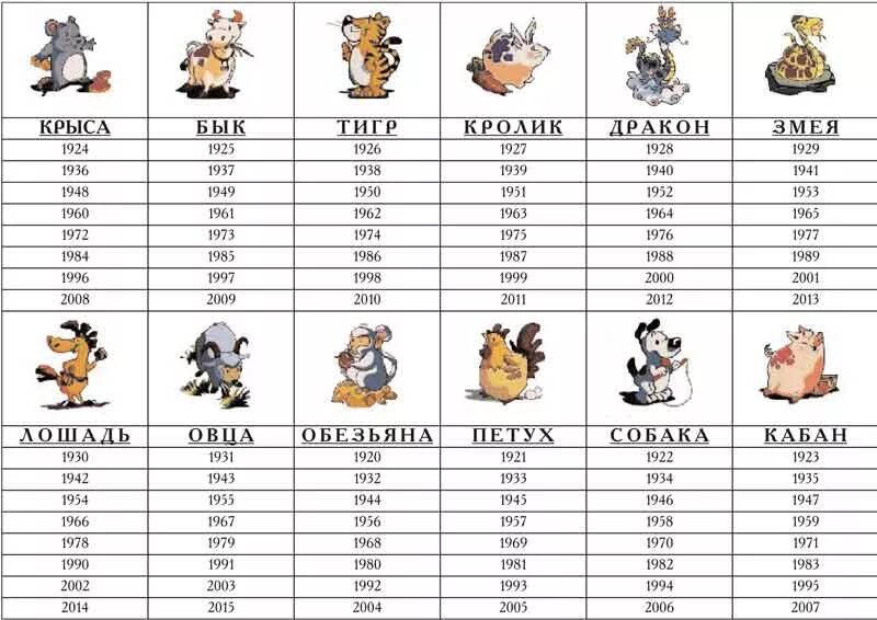 2003 год кого. китайский гороскоп по годам таблица рождения. 2013 год какого животного по гороскопу. год тигра какие года. китайский гороскоп по го.