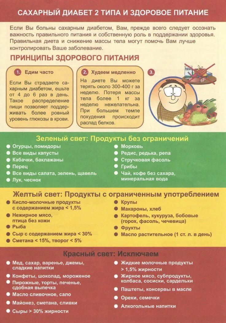 Меню для больных сахарным диабетом 2 типа. 9 стол для диабетиков 2 типа продукты питания таблица. диета при сахарном диабете 2го типа. рацион больного сахарным диабетом 2 типа. диета для сахарного диабета 2 типа меню.