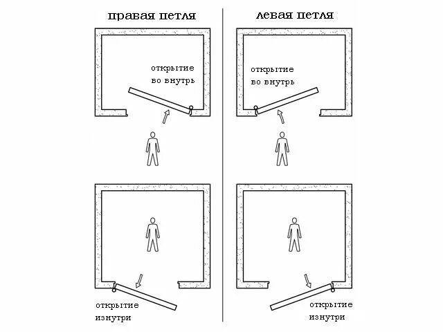 Дверь левая входная как определить