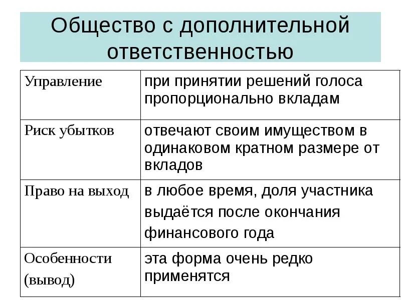 Общинами управлял. Общество с дополнительной ОТВЕТСТВЕННОСТЬЮ отличительные черты. Общество с дополнительной ОТВЕТСТВЕННОСТЬЮ характеристика. Характеристика общества с дополнительной ОТВЕТСТВЕННОСТЬЮ кратко. Общество с дополнительной ОТВЕТСТВЕННОСТЬЮ управление.