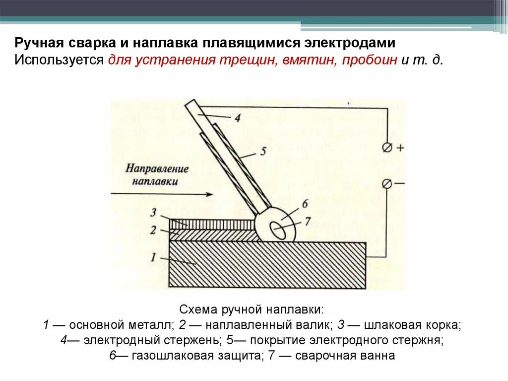 Сварка и наплавка деталей. Наплавка металла электродом технология. наплавка ручной дуговой сваркой. ручная электродуговая сварка и наплавка. технология дуговой наплавки металла.