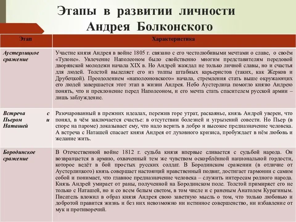 Н чья судьба. Духовные искания князя Андрея Болконского таблица. Жизненные искания Андрея Болконского и Пьера Безухова таблица. Нравственные искания Андрея Болконского и Пьера Безухова (по роману.