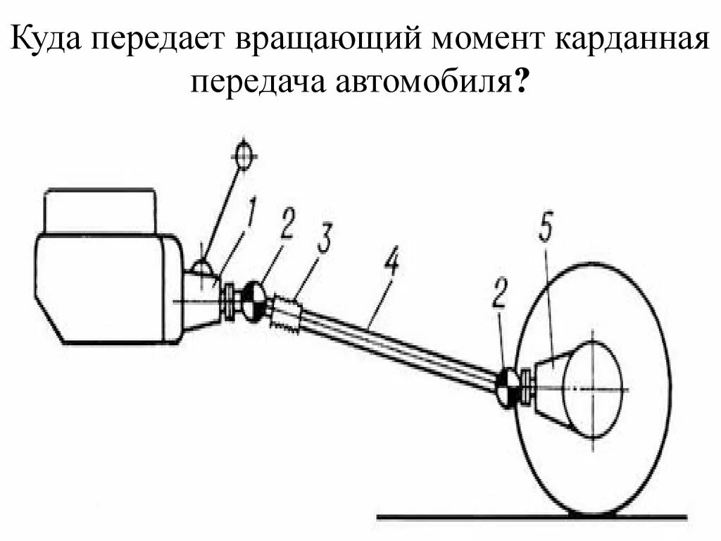 Момент передачи автомобиля. Схема карданной передачи КАМАЗ 4308. Схема передачи крутящего момента карданными валами. Карданная передача КАМАЗ 5320. Куда передаётся крутящий момент карданной передачей.