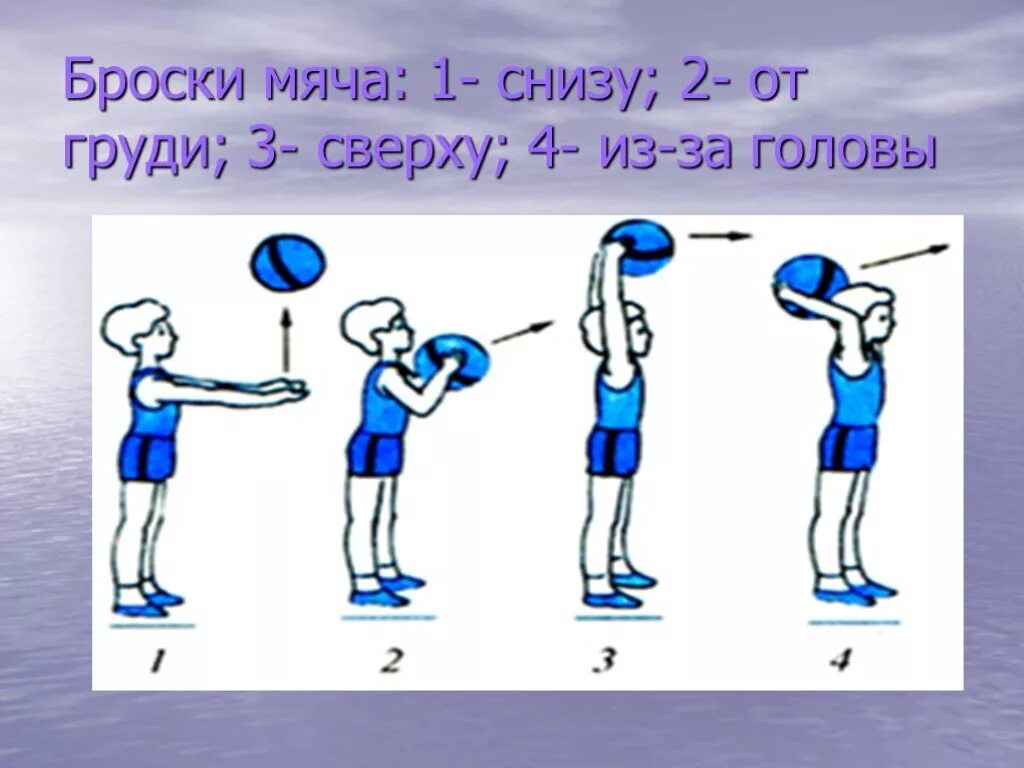 Ловля и передача мяча броски мяча. Бросок набивного мяча снизу 1 класс. Бросок набивного мяча от груди снизу. Броски мяча способом снизу 2 класс. Броски мяча в кольцо снизу.