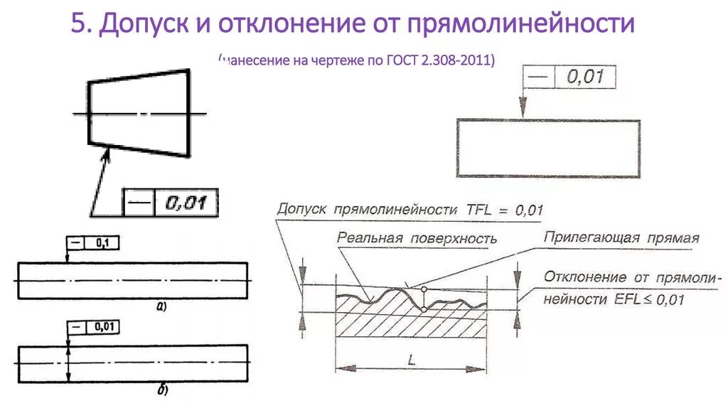 Масса на чертеже. Допуск прямолинейности образующей конуса 0.01 мм. Допуск формы прямолинейности. Допуск прямолинейности оси на чертеже. Допуск прямолинейности оси отверстия на чертеже.