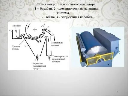 Магнитный сепаратор принцип действия и устройство