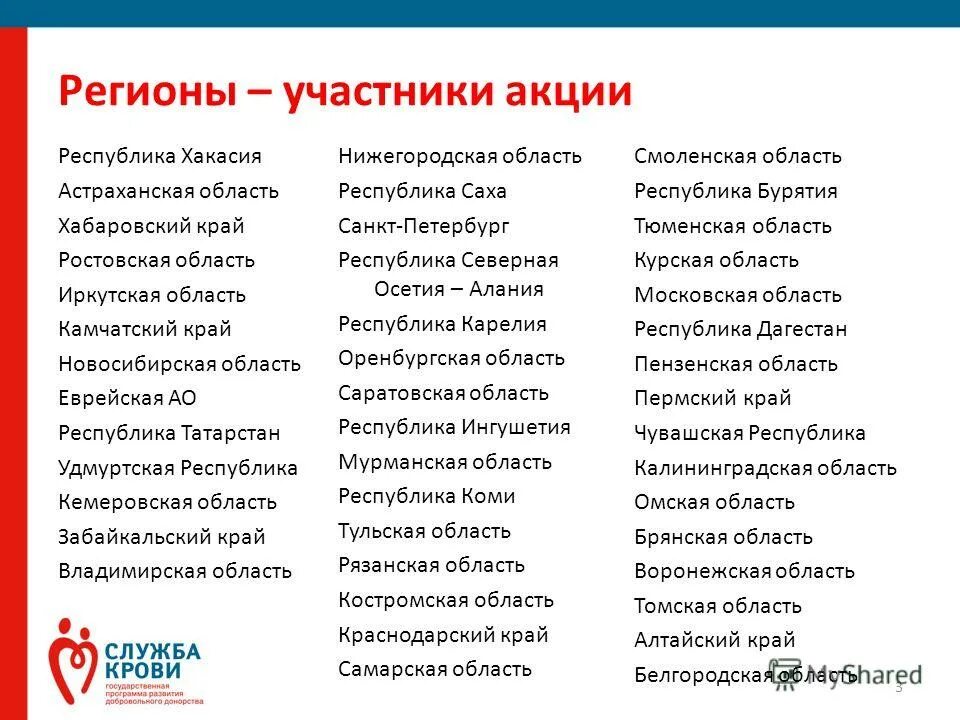 регионы участники программы