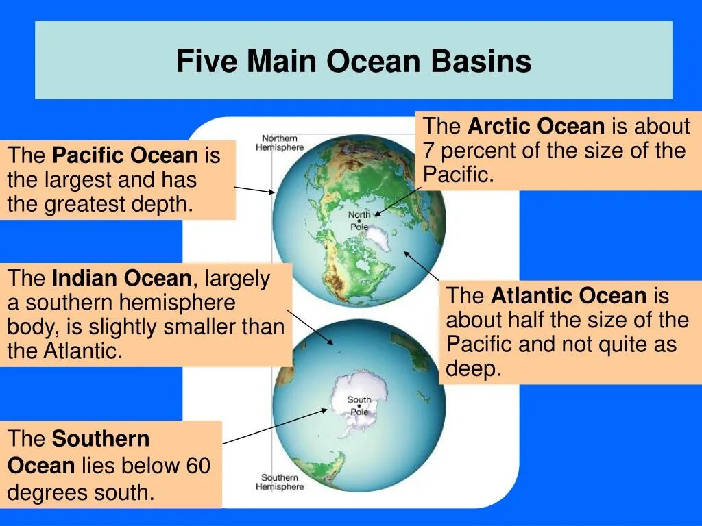 Superlative make up sentences. Pacific is the largest ocean on our planet артикль. Океаны на английском языке. Материки тихого океана. The ocean is larger than the.