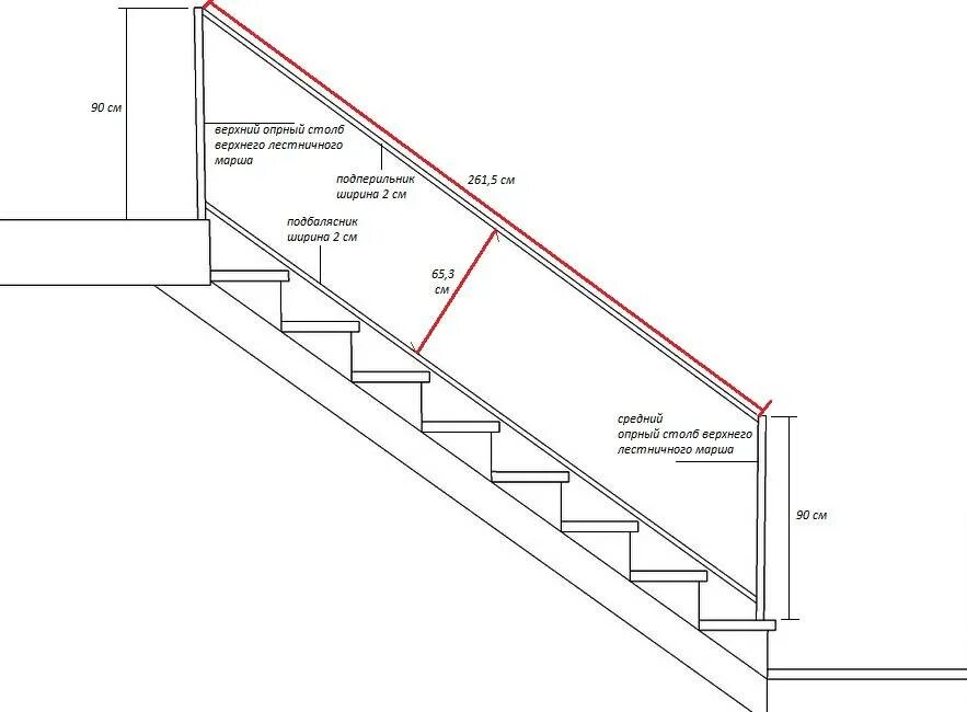 Какой длины должны быть лестница. Высота перил на лестнице стандарт. Стандартная высота поручня для лестницы. Поручень для лестницы металлические высотой. Высота ограждения лестницы стандарт.