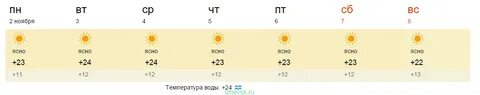 Сколько градусов будет 8 апреля