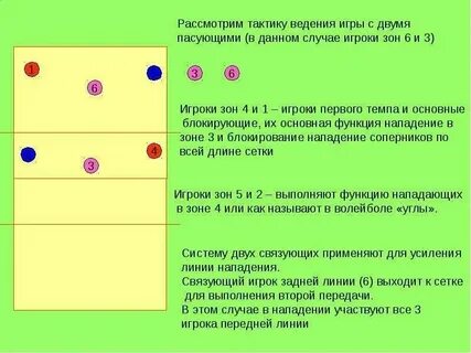 Первая линия игроков