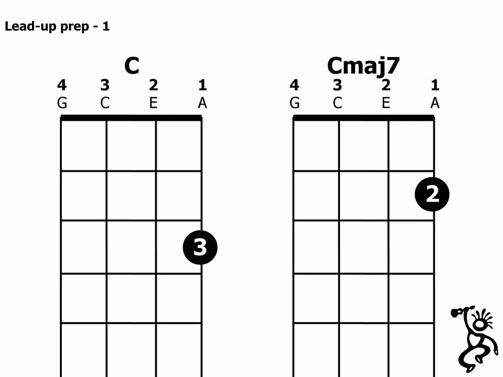 C 7 g