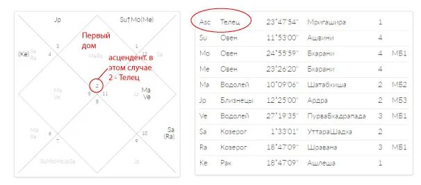 знаки зодиака в натальной карте расшифровка. астрология по дате рождения натальная карта. натальная карта рождения. полнолуние в натальной карте как выглядит. планета по дате рождения рассчитать.