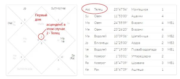 Рассчитать асцендент по дате рождения. Знак по асценденту рассчитать. Асцендент рассчитать по дате рождения. Таблица асцендента по дате рождения. Как узнать свой знак асцендента по дате рождения.
