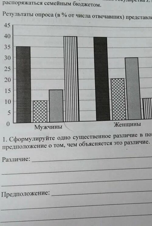 Кто должен распоряжаться семейным бюджетом. В ходе социологического опроса. В ходе социологического опроса совершеннолетних. В ходе социологического опроса жителям. В ходе социологического опроса совершеннолетних жителей государство.