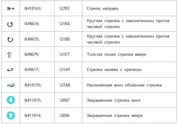 Html кнопка стрелочка. Как сделать стрелку в html. Стрелки css html. Символы html код. Спецсимволы html.