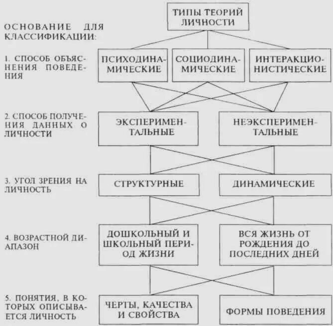 Теория общей психологии. Социальная психология личности схема. Общая психология ученые. Личность теория личности в психологии. Педагогическая психология схема.