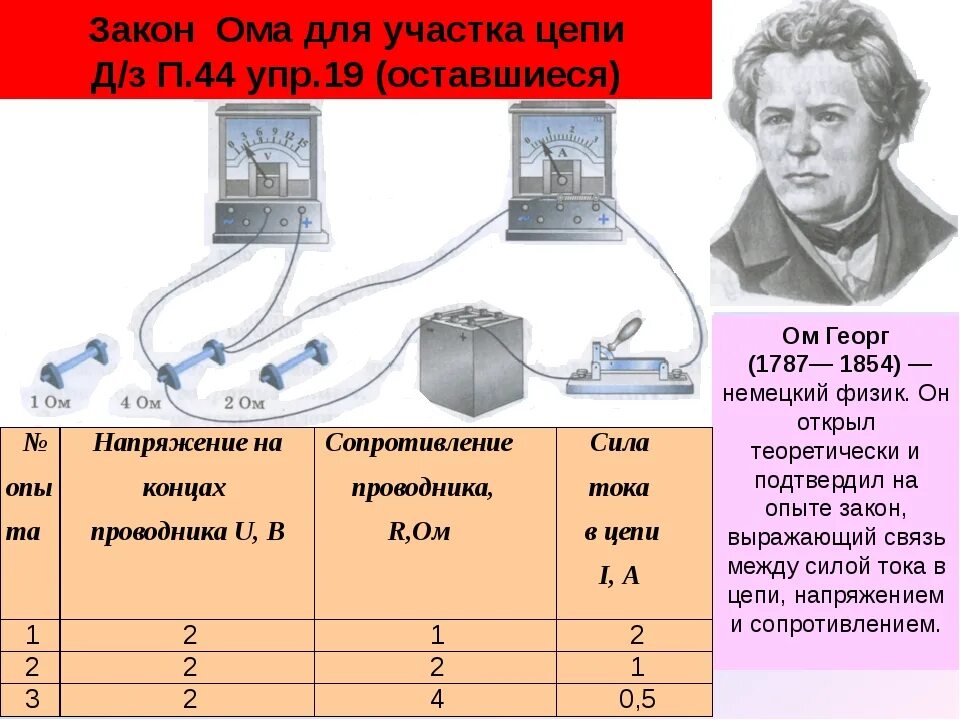 Закон Георга Ома. Закон Ома. Закон Ома опыт. Закон Ома для участка цепи опыт. Схема ом физика