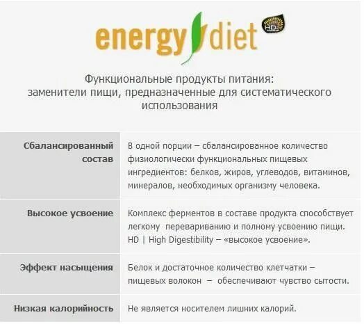 Французские банки энерджи диет. Коктейль энерджи диет от нл. Энерджи диет фото. Энерджи описание. Схема похудения на энерджи диет.