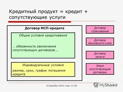 Договор мсп