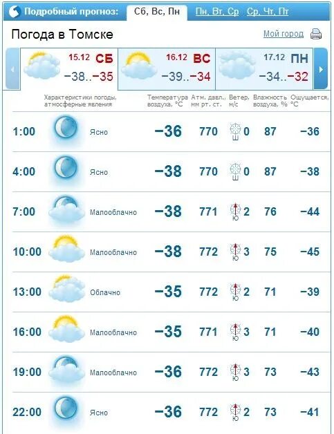 Погода подробный прогноз на 10. Прогноз погоды в Томске. Погода в Белебее. Погода в г Томске. Погода в Томске сегодня.