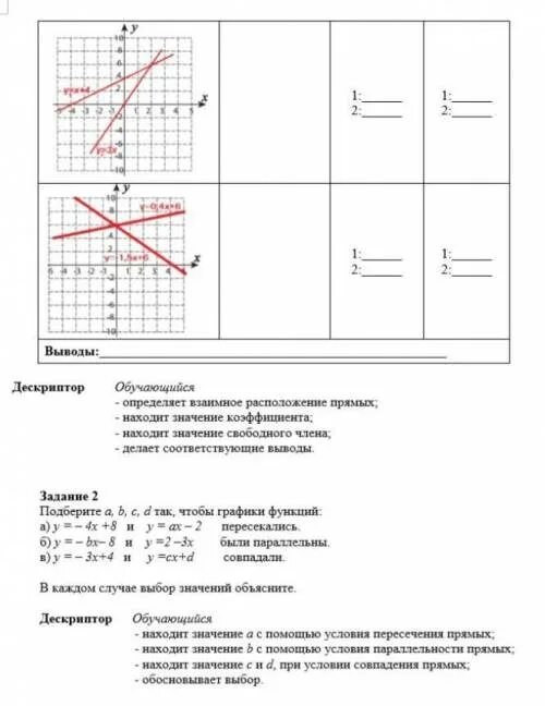 Коэффициенты k 0 ответ. Найдите значения коэффициентов k и b. Зависимость графиков от коэффициентов. Найдите значение k и b по графику. Значение коэффициента k и b.