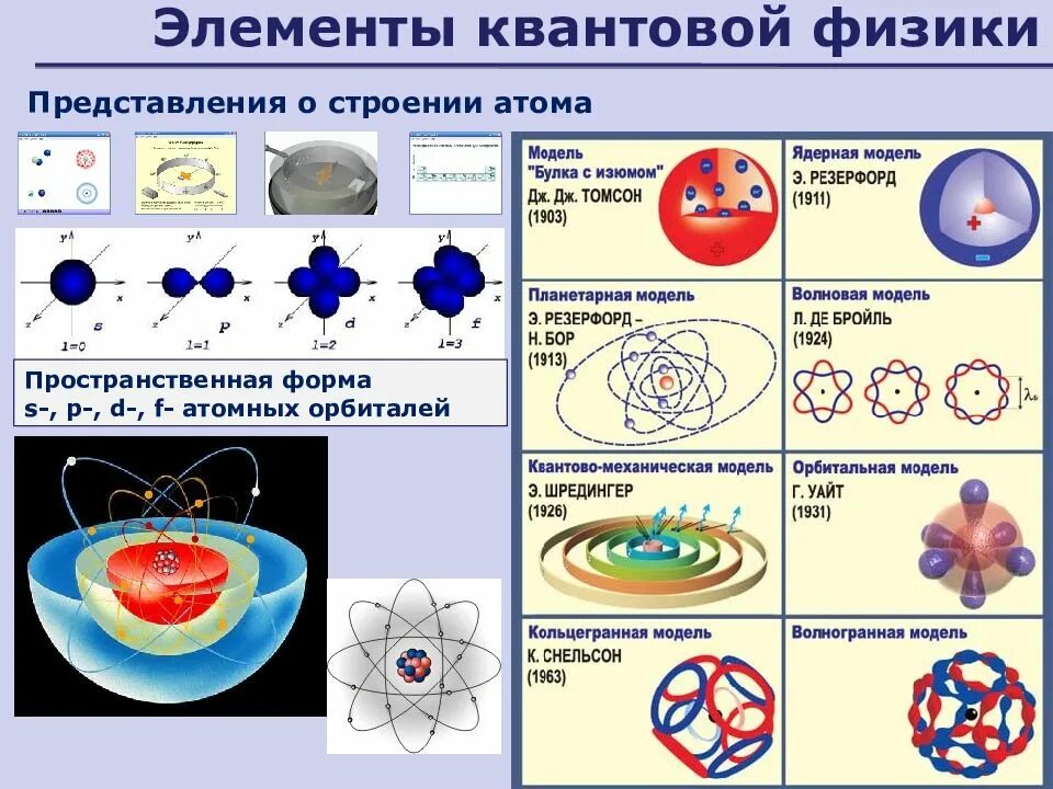 Уроки физики атомная физика. Квантовая теория строения атома. Элементы квантовой физики. Структура атома физика. Элементы физики атома.