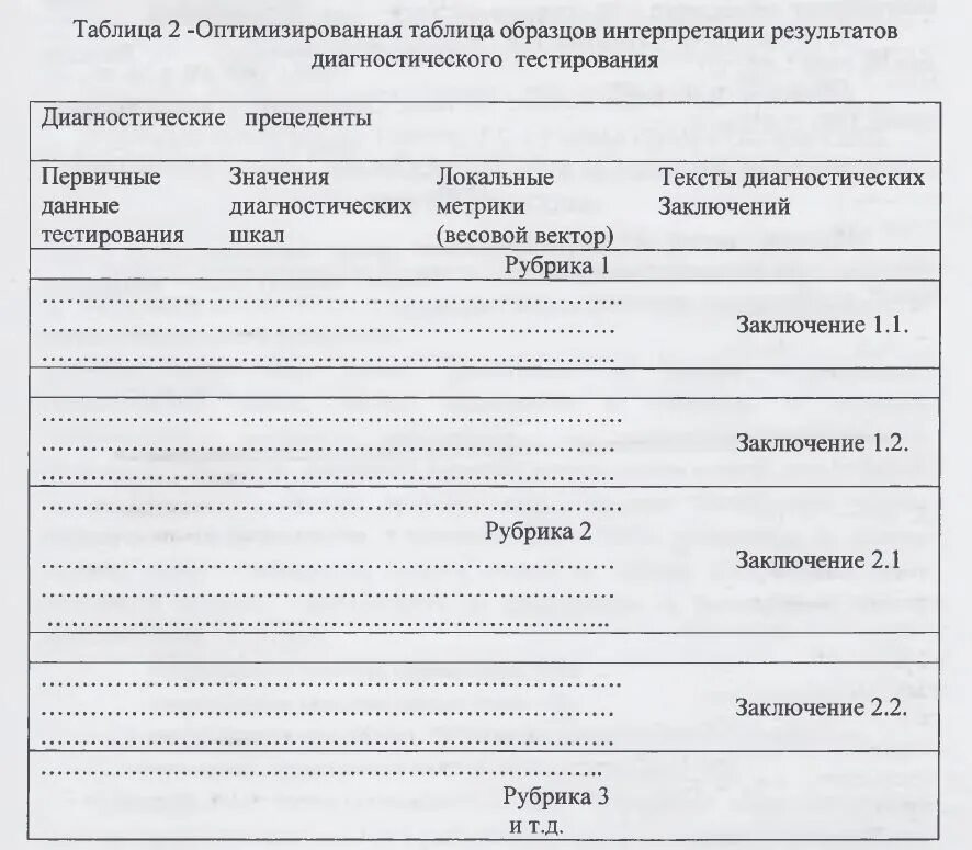 Протокол результатов тестирования. Протокол тредмил теста интерпретация результатов. протокол тестирования и диагностики. диагностические тесты примеры. протокол тестирование бланк.