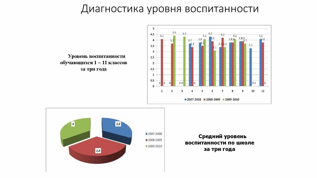 Диагностика уровня воспитанности. Диагностика уровня воспитанности обучающихся. Диагностика по уровню воспитанности школьников. Методика уровня воспитанности класса. Методика диагностики воспитанности по шилову