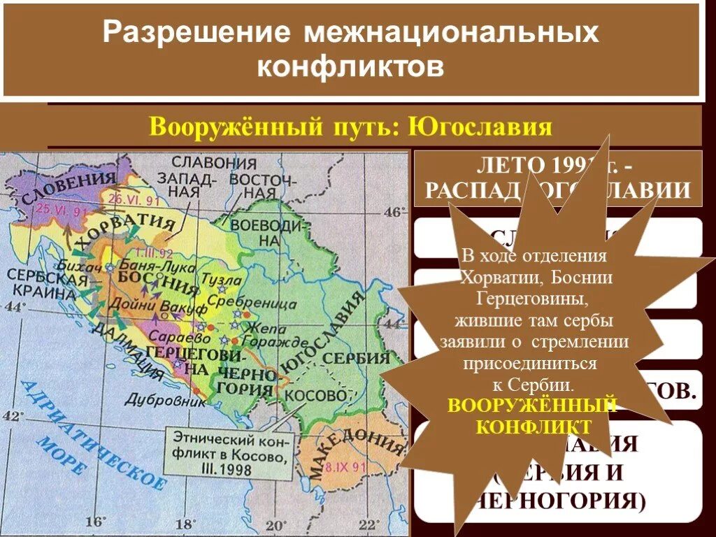 Распад восточной. Югославия во второй половине 20 века. Разрешение межнациональных конфликтов. Югославский конфликт карта.