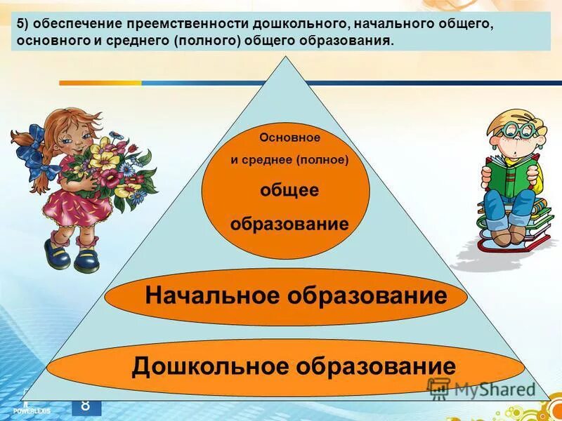 Дошкольного общего начального основного среднего. Деятельность учителя. Основные общеобразовательные программы. Дошкольного общего начального основного среднего. Профстандарт педагога дошкольного образования.