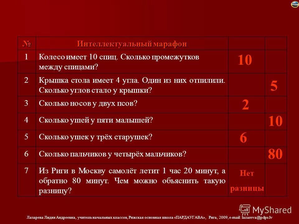 расписание пар в университете. пары в колледже расписание. сколько перерыв между парами. расписание пар в университете. звонки в школе с 9.