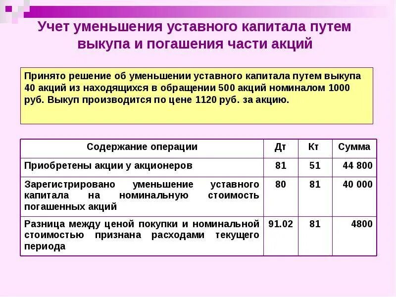 Учет долей в уставном капитале