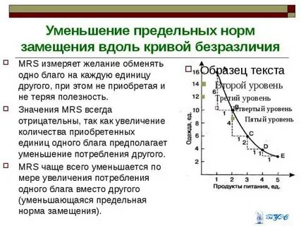 Кривая безразличия предельная норма замещения